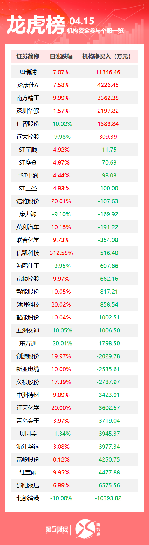 散户配资官网首页 国家移民管理局：一季度1.63亿人次出入境；特朗普关税“大棒”下，美国进口订单量暴跌64%；巴西取代美国成中国最大的大豆供应国｜早报